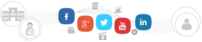 Social Media Services